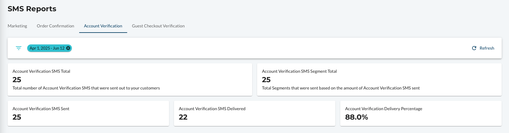 dashboard-sms-report-incentivio